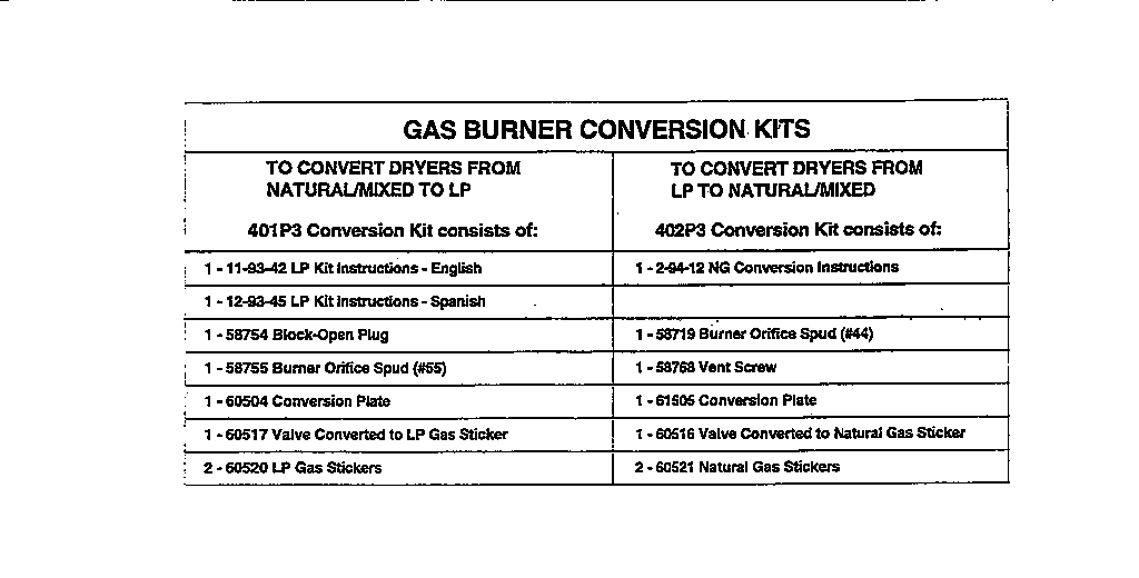 Gas burner coversion kits
