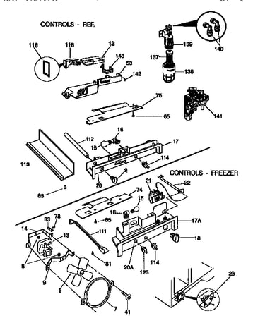 Controls