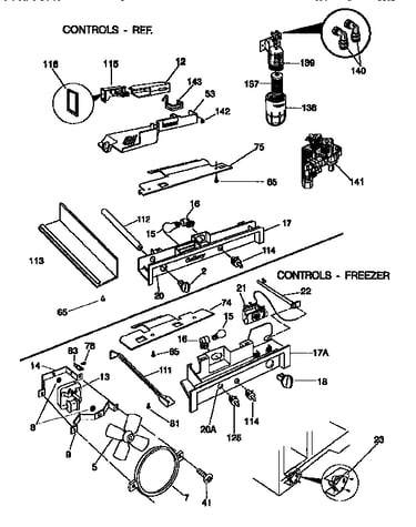 Controls