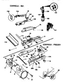 Controls