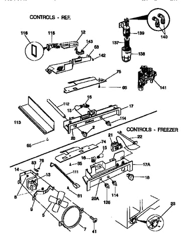 Controls