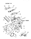 Controls