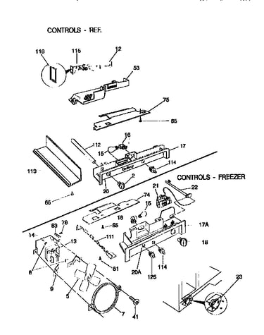 Controls