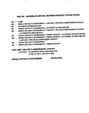 Special modified product options