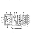 Gas heat section