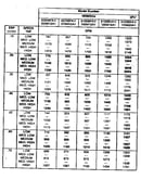 Technical data