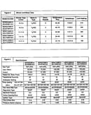 Blower and motor data