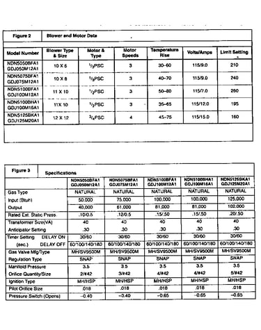 Blower and motor data