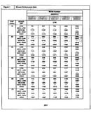 Technical data
