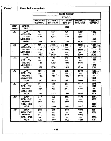 Technical data