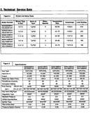 Blower and motor data