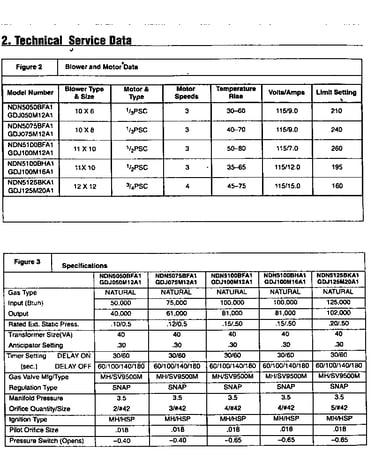 Blower and motor data