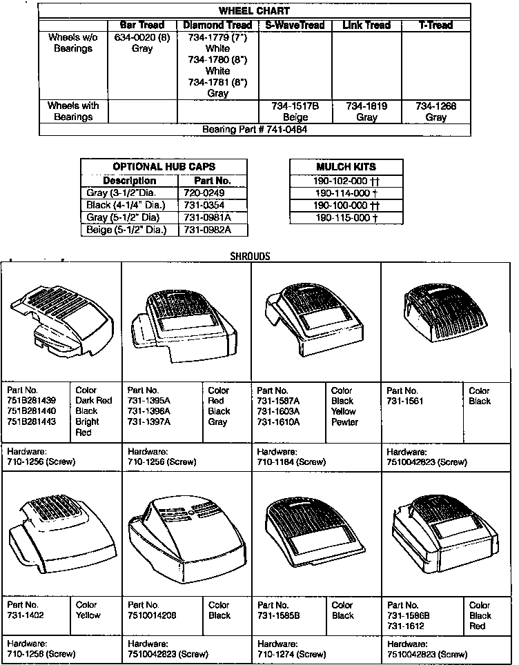 Wheel chart and shrouds
