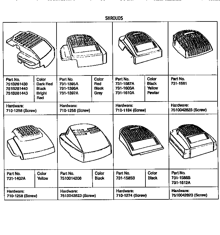 Shrouds chart