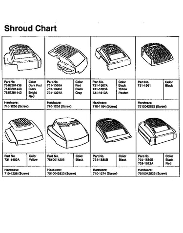 Shroud chart