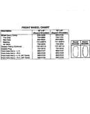 Front wheel chart