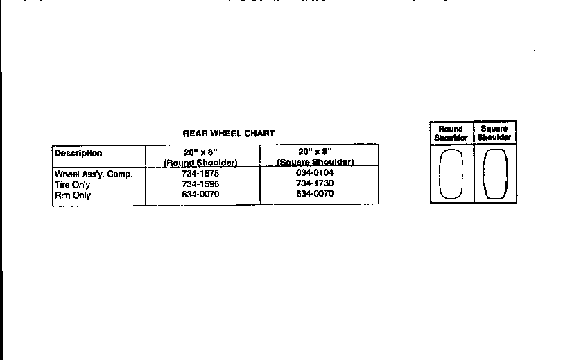 Rear wheel chart