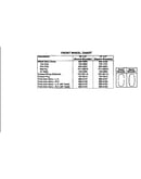 Front wheel chart