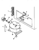 System