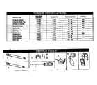 Lowrance EAGER BEAVER 287 12-400128-90 torque specifications diagram