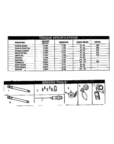 Torque specifications