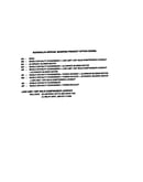 Special modified product codes