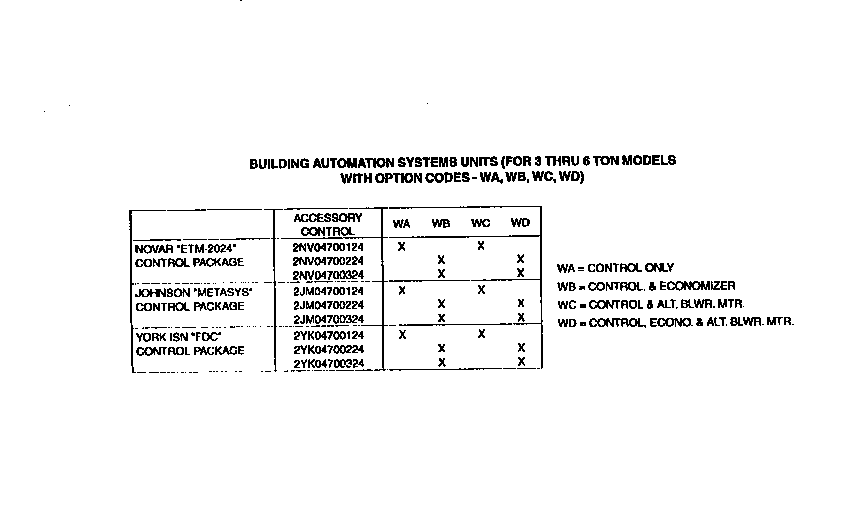 Control package
