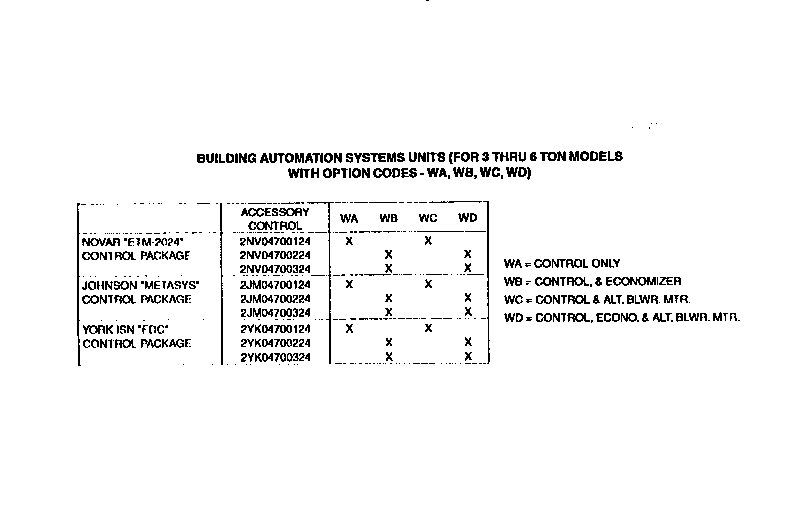 Control package