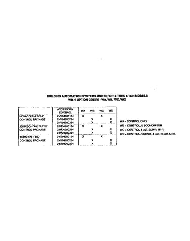 Control package