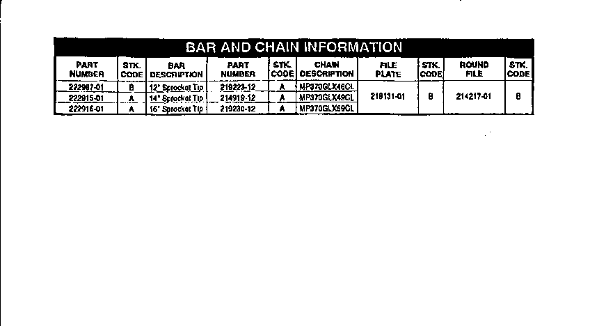 Bar and chain information