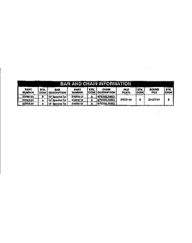 Bar and chain information