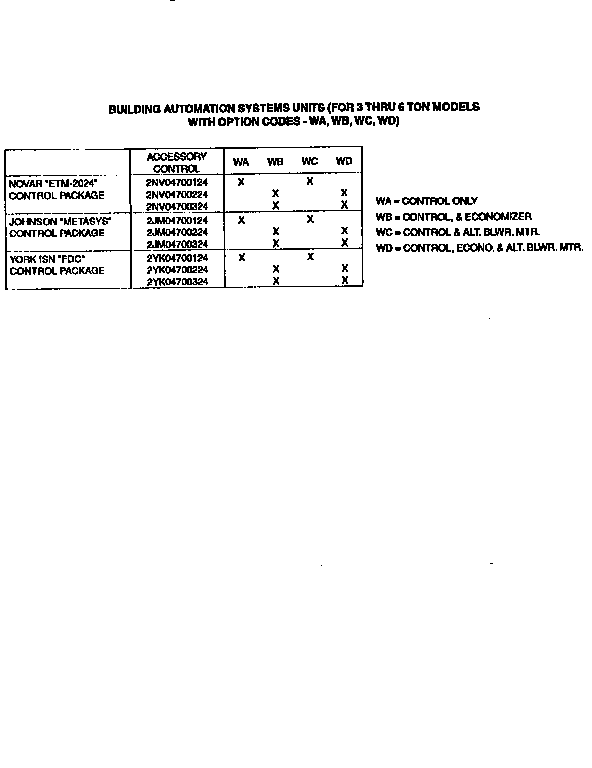 CONTROL PACKAGE