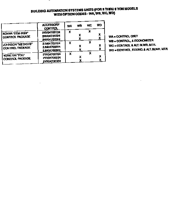 Control package