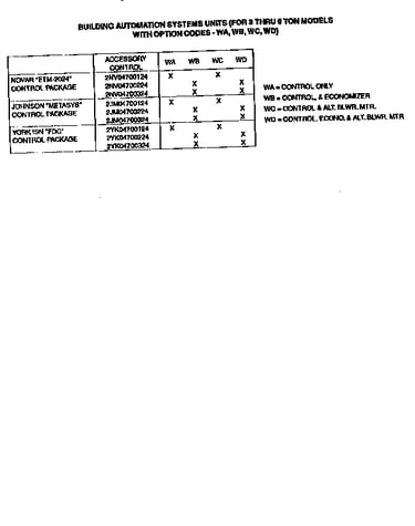 Control package