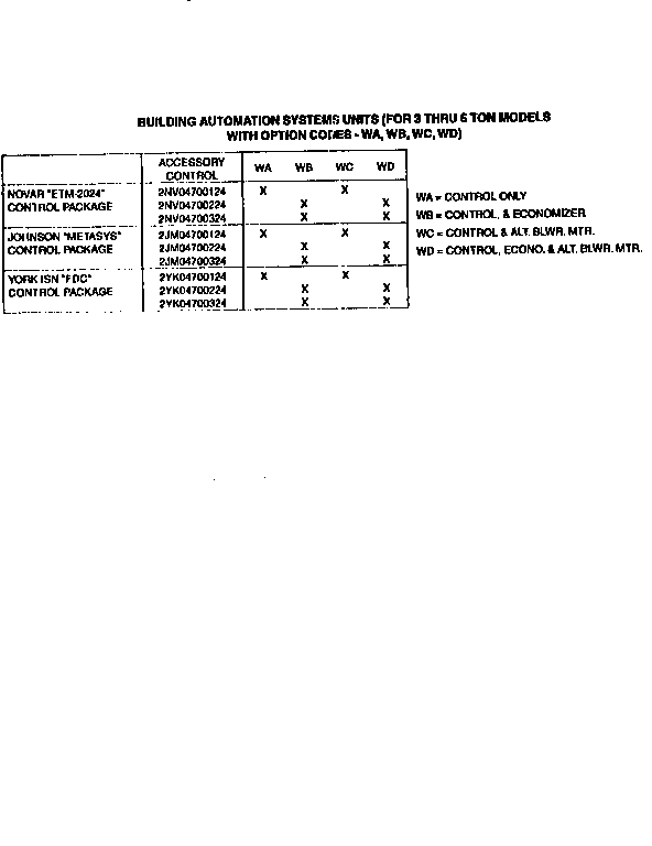 AUTOMATION SYSTEMS FOR 3-6 TON UNITS