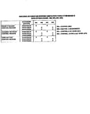 Automation systems for 3-6 ton units