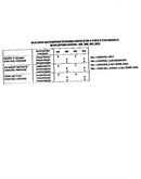 Automation systems 3-6 ton units