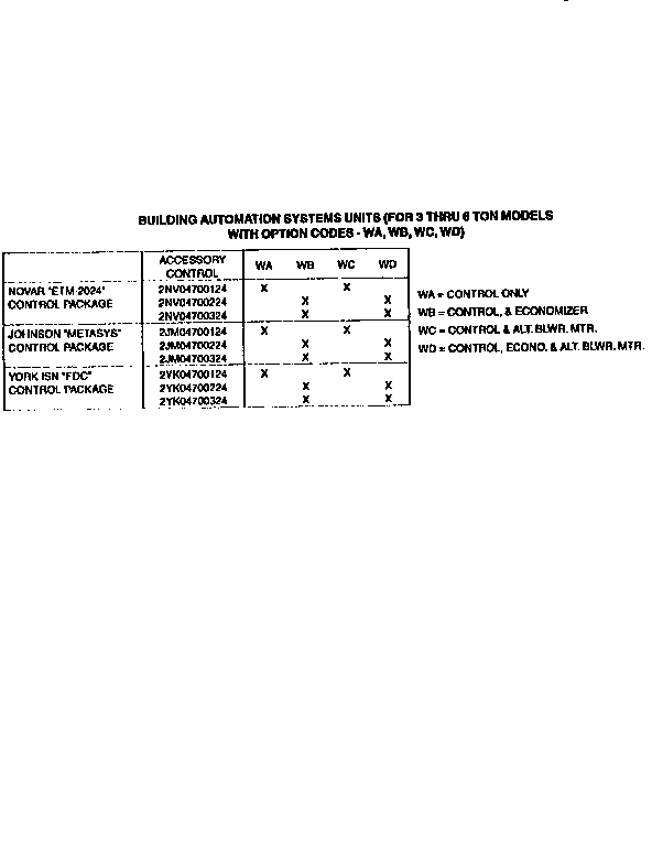 AUTOMATION SYSTEMS FOR 3-6TON UNITS