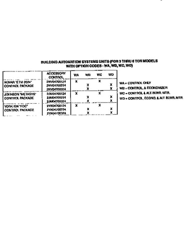 Automation systems for 3-6ton units