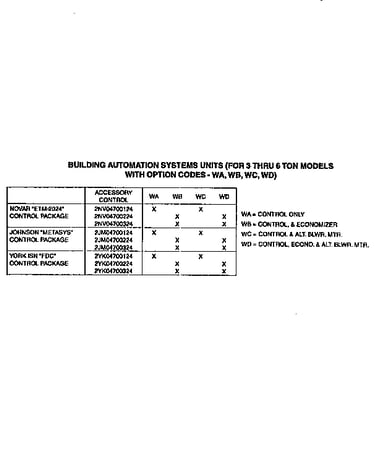 Automation systems