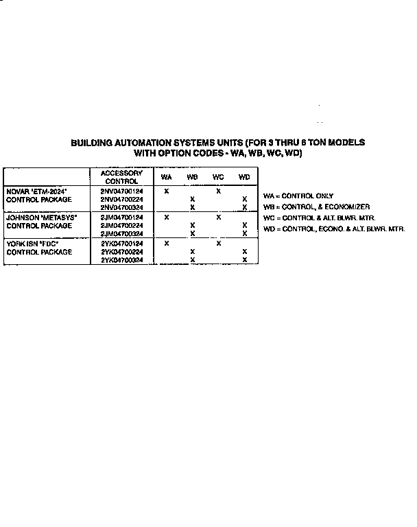 AUTOMATION SYSTEMS