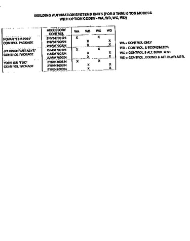 Control package