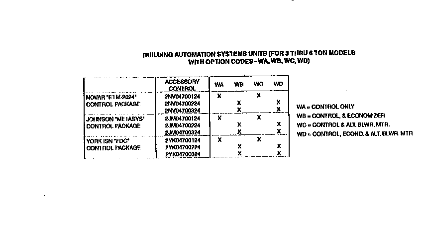 CONTROL PACKAGE