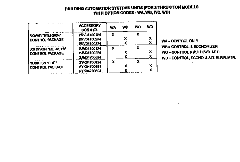 Control package