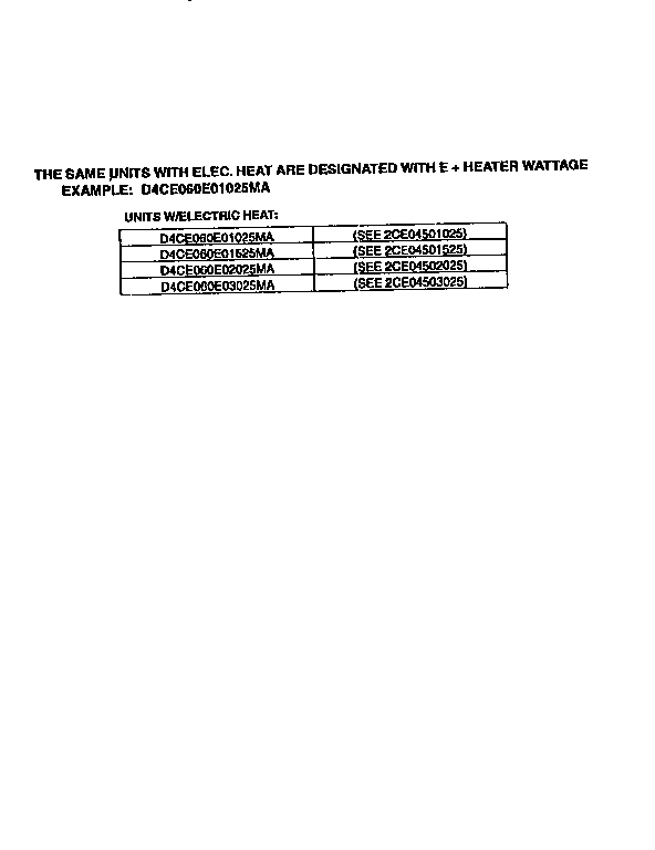 Model notes