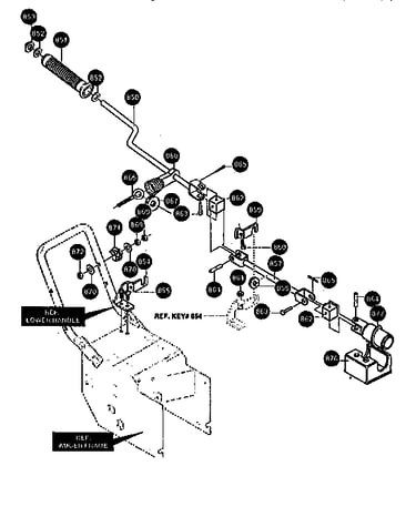 Chute control rod assembly