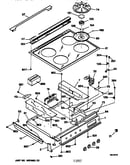 Control panel & cooktop