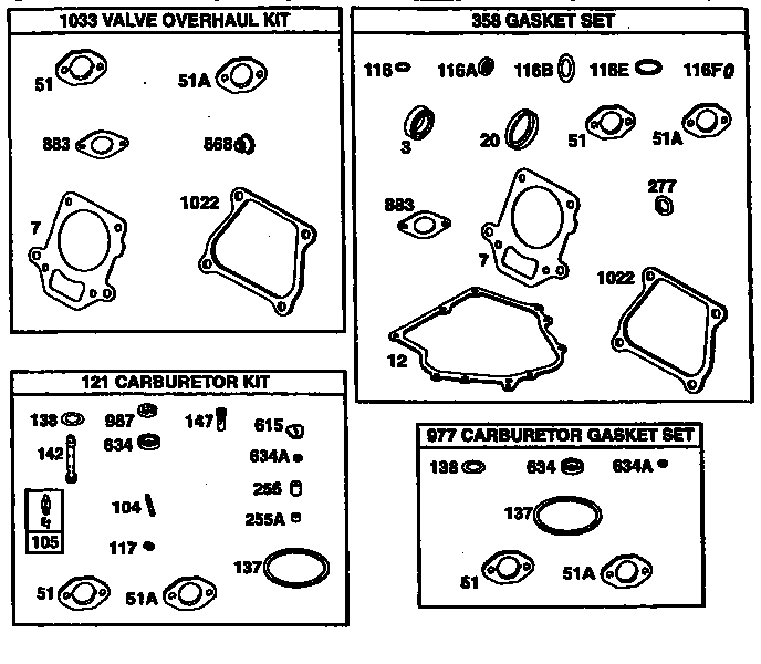 Valve overhaul kit/gasket set/carburetor kit