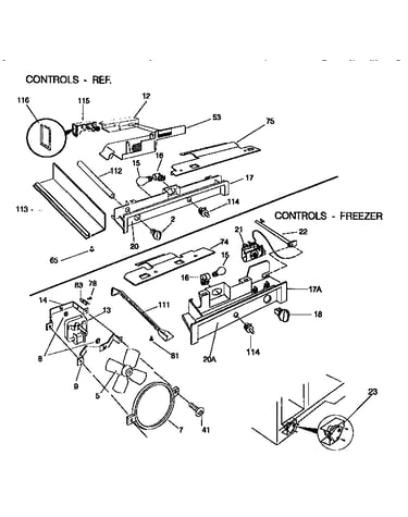 Controls