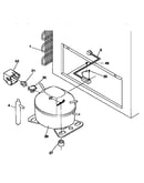 System
